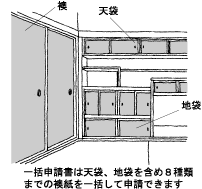 一括申請書は天袋、地袋を含め8種類までの襖紙を一括して申請できます